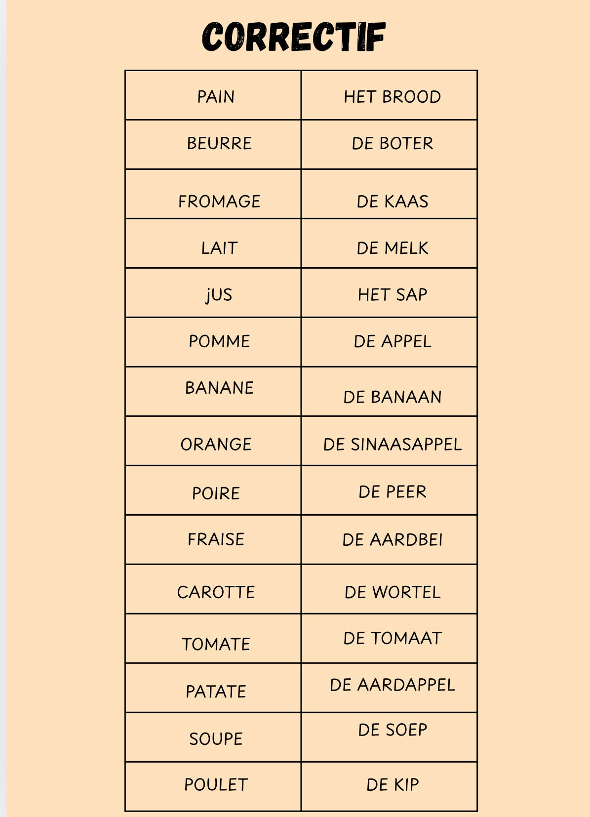 Jeu de Memory en néerlandais : aliments