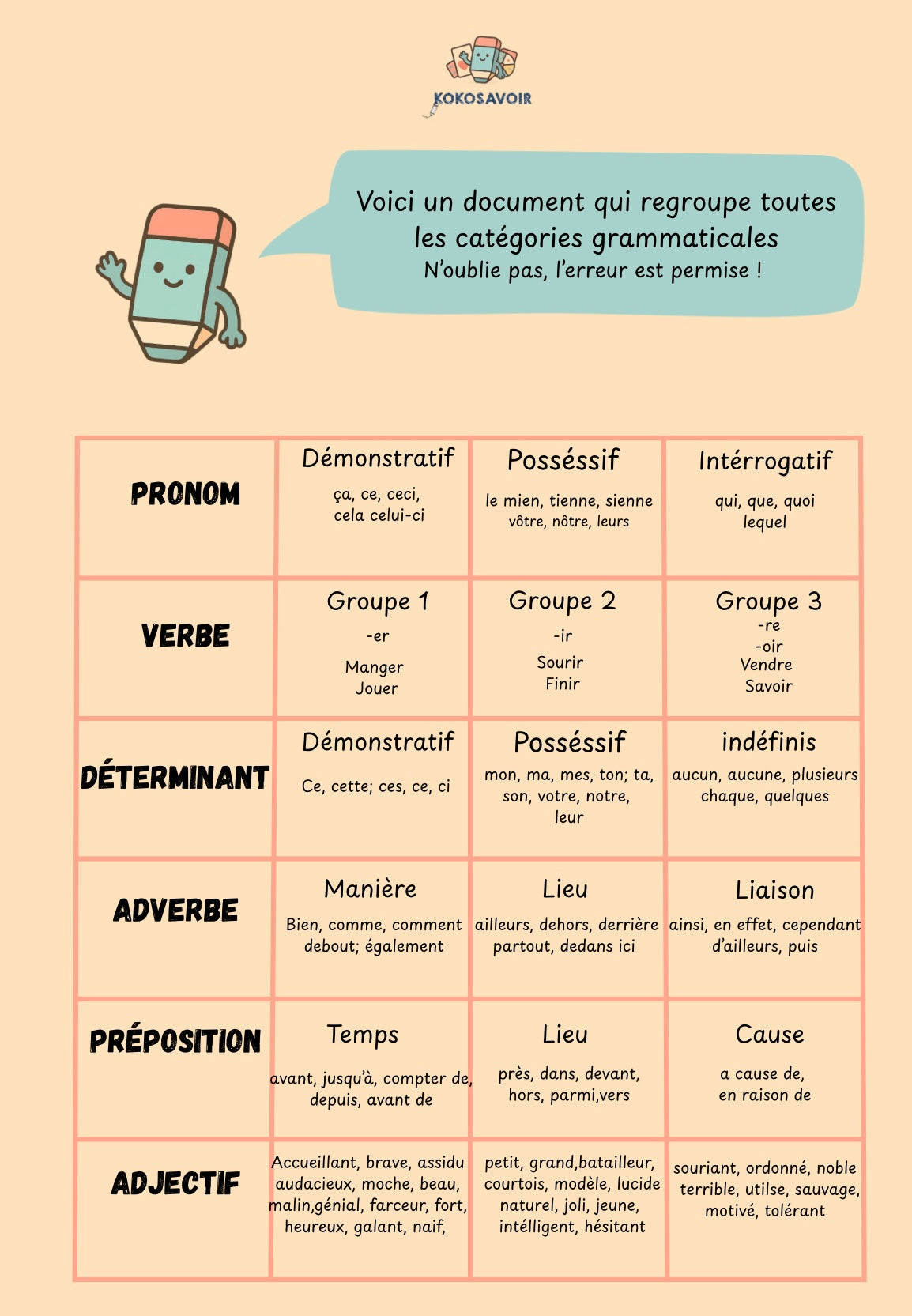 "Qui est mot" - Jeu sur les natures des mots